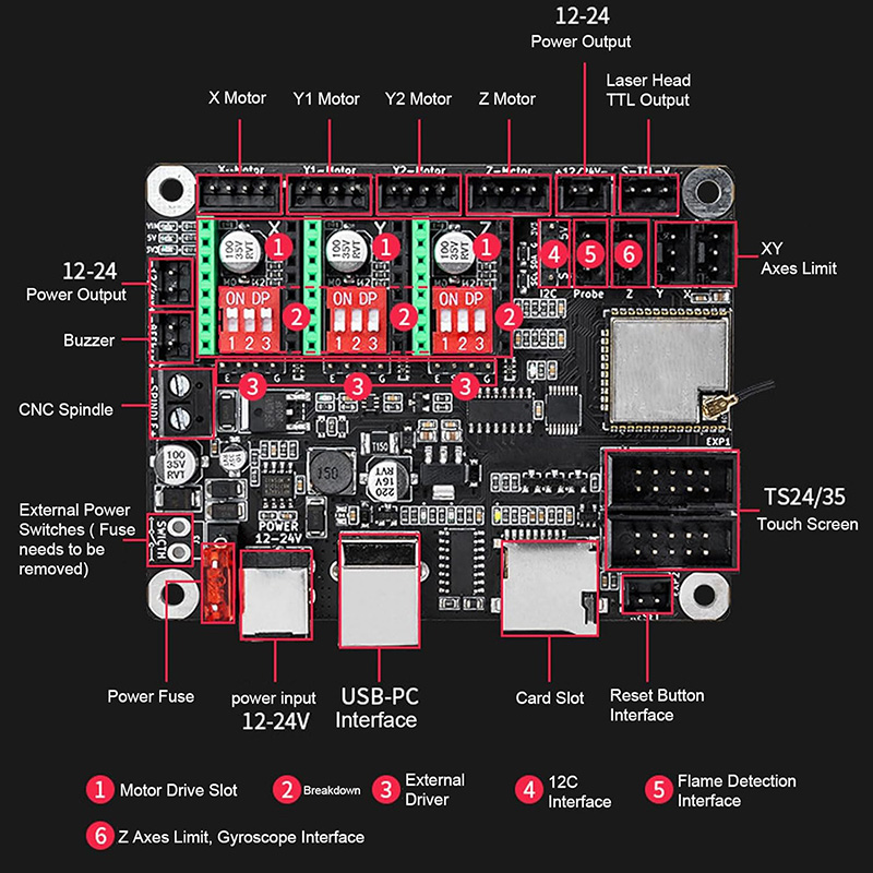 Makerbase MKS DLC32 V2.1 32Bit – Grbl 32 Bit Control Board Offline Display recenzja i cena