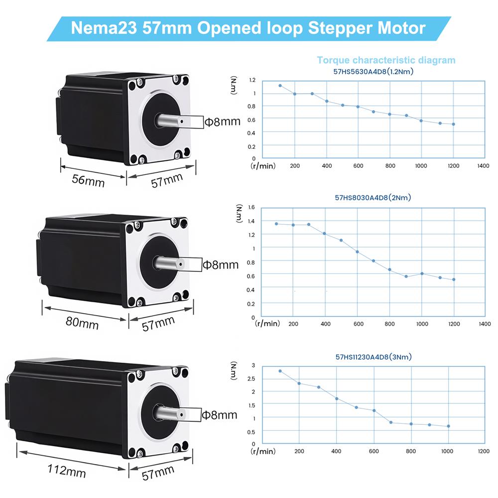 Zestawy silników krokowych z p – Planetary Gearbox Reducer Nema 23 34 recenzja i cena