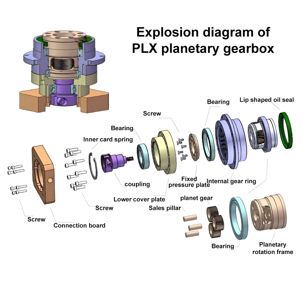 Okrągły kołnierz Przekładnia ś – Planetary Gearbox Reducer Nema 23 34 recenzja i cena
