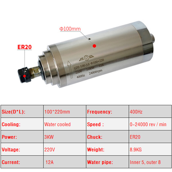 2.2KW 3.0KW 4.5KW silnik wrzec – Er20 Collet Chuck Spindle Motor 220V recenzja i cena